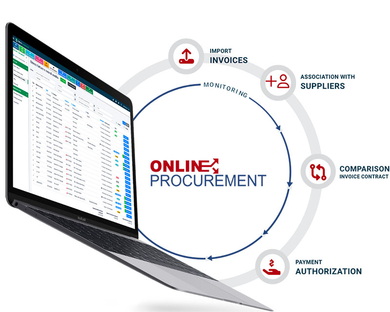 software-invoice-managementonline-procurement software-invoice-management-online-procurement